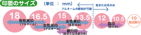 印面サイズ