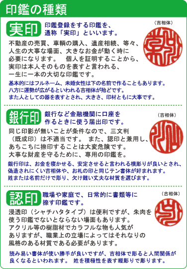 印鑑の種類 実印 銀行印 認印